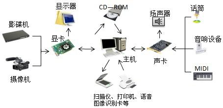 常见的多媒体软件有哪些(常见的多媒体软件有哪些请列举并简要概括其功能特点!)