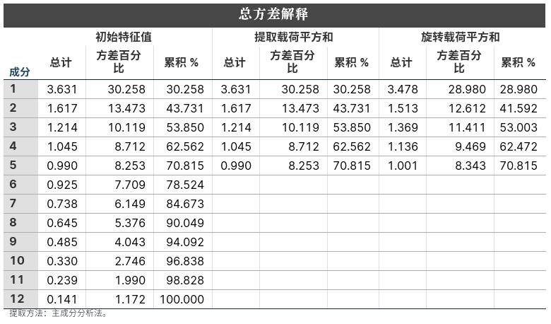 用r软件求三元线性回归方程(spss计算三元线性回归方程)