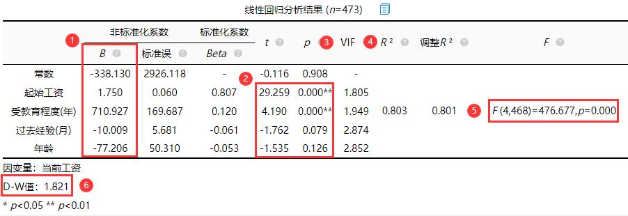 用r软件求三元线性回归方程(spss计算三元线性回归方程)