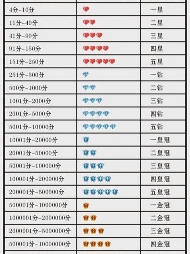 淘宝信用等级查询(淘宝信用等级查询三个钻)