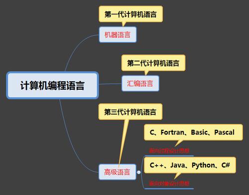 未来哪种编程语言最吃香(未来发展前景好的编程语言)