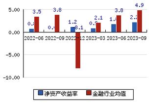 西南证券股吧(西南证券股吧2023年大涨)