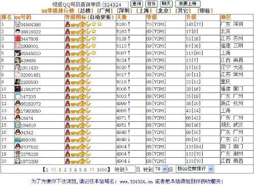 qq等级最高的人(QQ等级最高的人多少级)