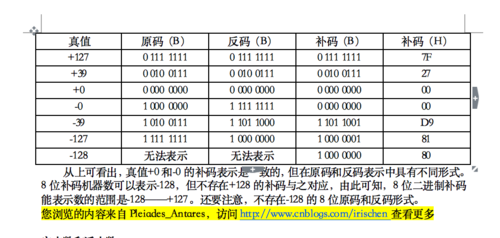 原码和真值的区别(原码与真值)