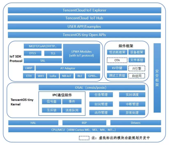 linux怎么学(linux怎么学效率才高)