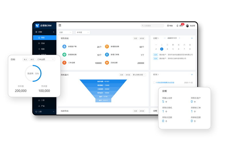 salesforcecrm系统(salesforce crm功能模块)