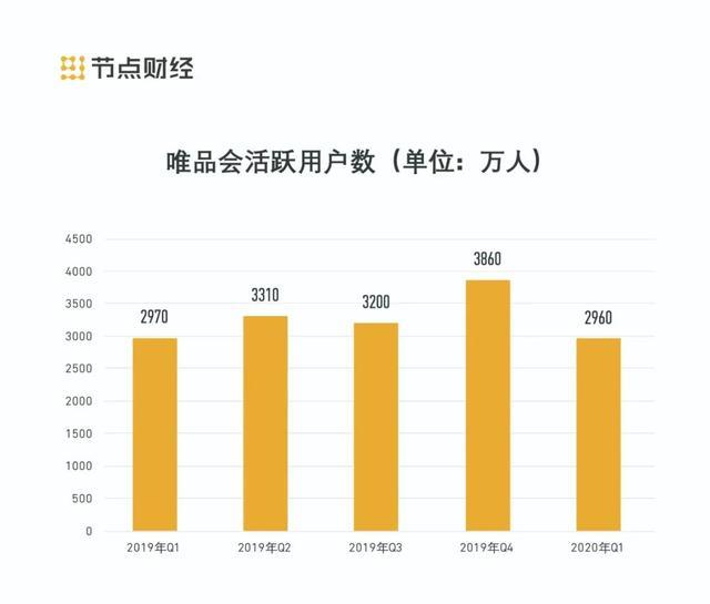 唯品会和实体店的区别(我在唯品会工作了四年)