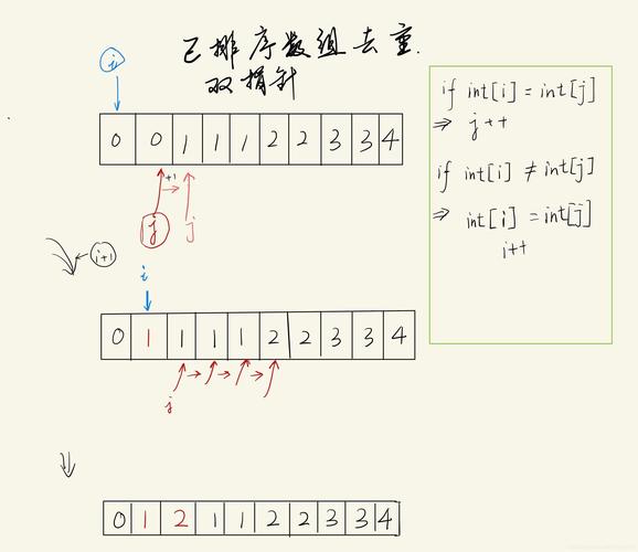 数组去重的5种方法(数组去重的5种方法前端)