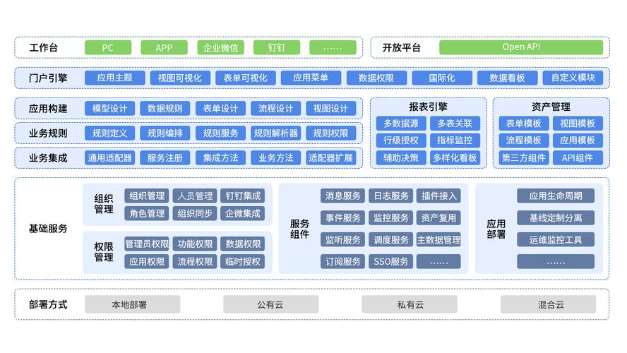 企业行业应用软件一揽表(企业应用是什么意思)