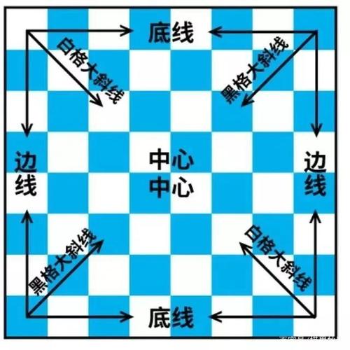 国际象棋规则图解(国际象棋规则图解视频教程)