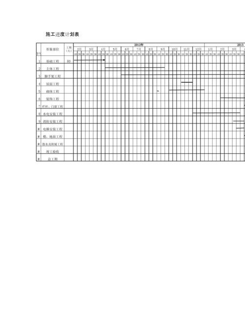 施工进度计划软件(简单的施工进度表)