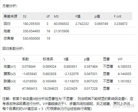 r软件多元线性回归方程(r多元线性回归模型案例)