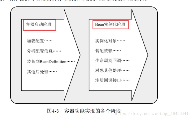 实例化是什么意思(实例化的过程)