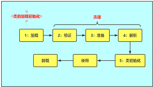 实例化是什么意思(实例化的过程)