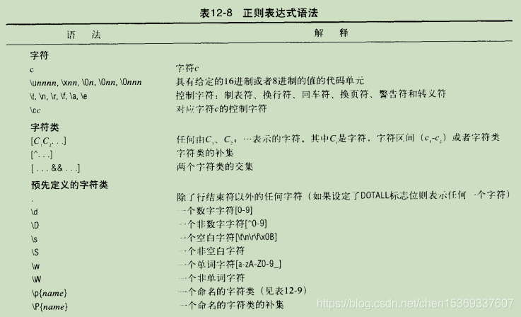 java怎么使用正则表达式(java中使用正则表达式)