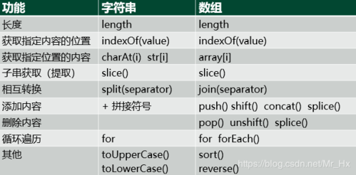 字符串数组和字符数组的区别(字符数组和字符串数组有什么区别)