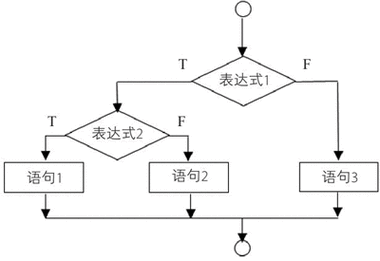 c语言程序的基本单位是什么(c语言的程序的基本单位)