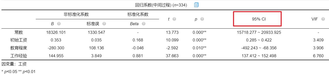 r软件多元线性回归方程(r多元线性回归模型案例)