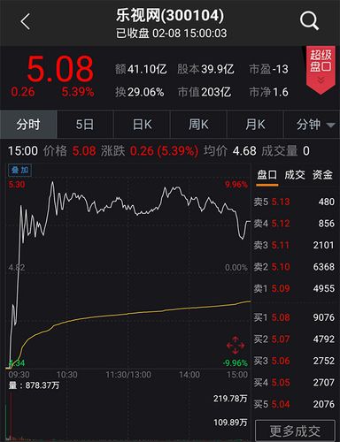 乐视网今日起停牌(300104乐视网最新公告)