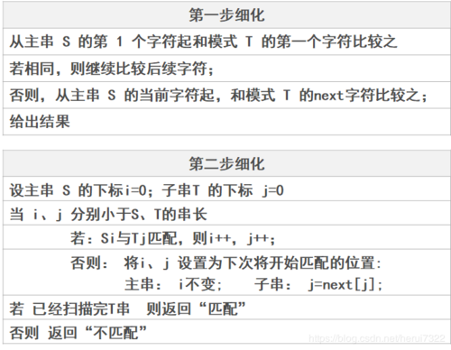 字符串数组和字符数组的区别(字符数组和字符串数组有什么区别)