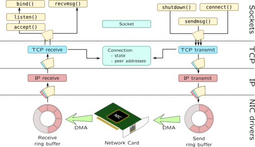 linux是哪个公司开发的(linux是哪个公司开发的产品)