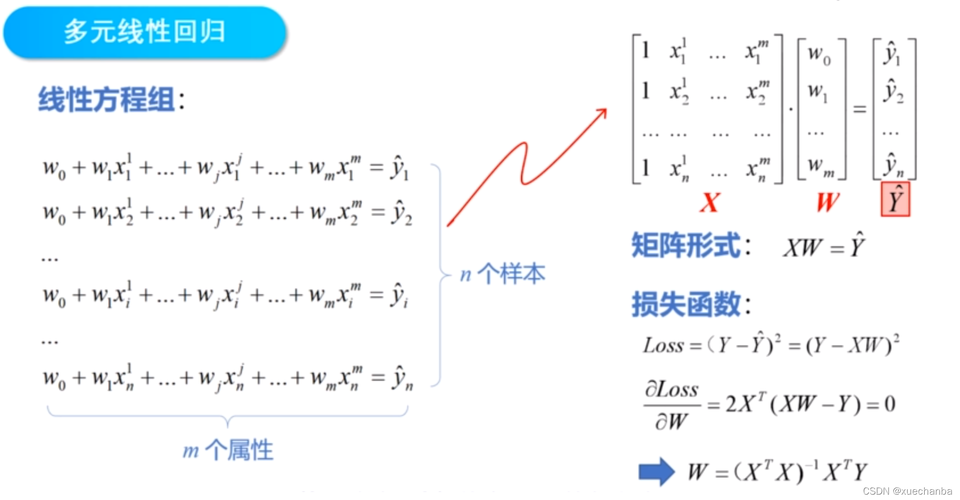 r软件多元线性回归方程(r多元线性回归模型案例)