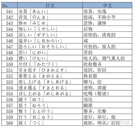 日语n2听力软件哪个好(日语n2听力常用词汇)