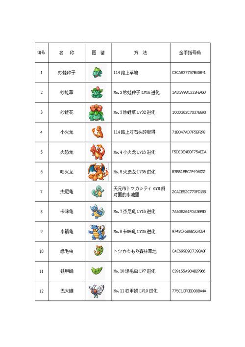 口袋妖怪心金金手指(起源心金金手指抓宠编号)