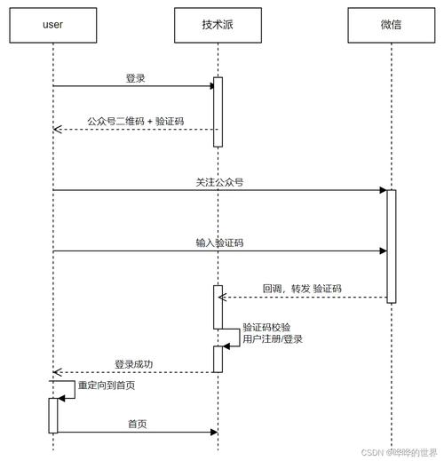 微信公众号怎么制作(微信公众号怎么制作二维码)