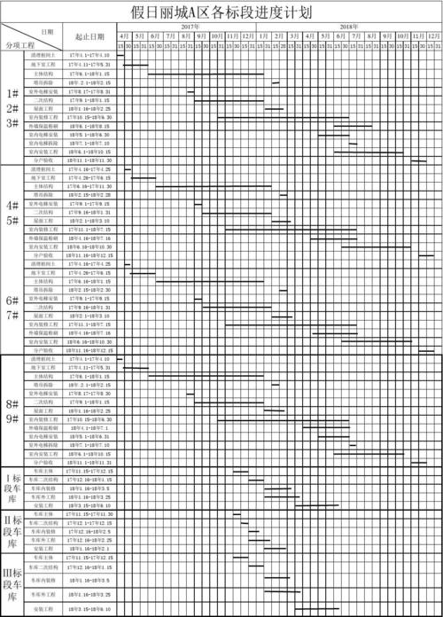 施工进度计划软件(简单的施工进度表)