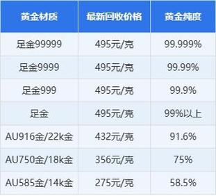 今天金价多少钱一克(今天金价多少钱一克2024)