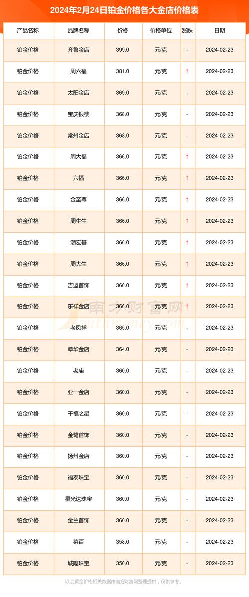 今天金价多少钱一克(今天金价多少钱一克2024)