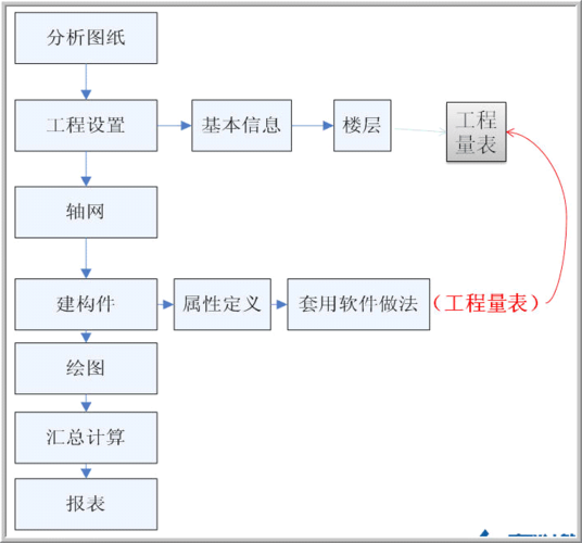 广联达xml文件怎么打开(广联达xml格式)