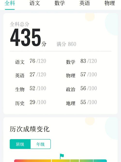 智学网在线登录查分