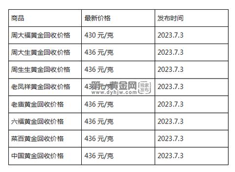 今天金价多少钱一克(今天金价多少钱一克2024)