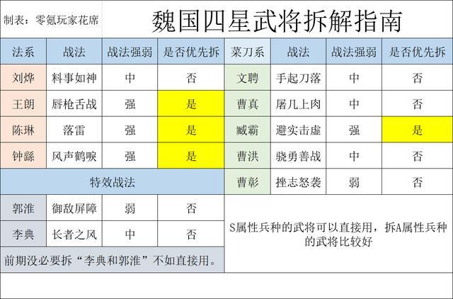 战龙三国典藏四灵进阶数据(战龙三国张郃武魂进阶数据)