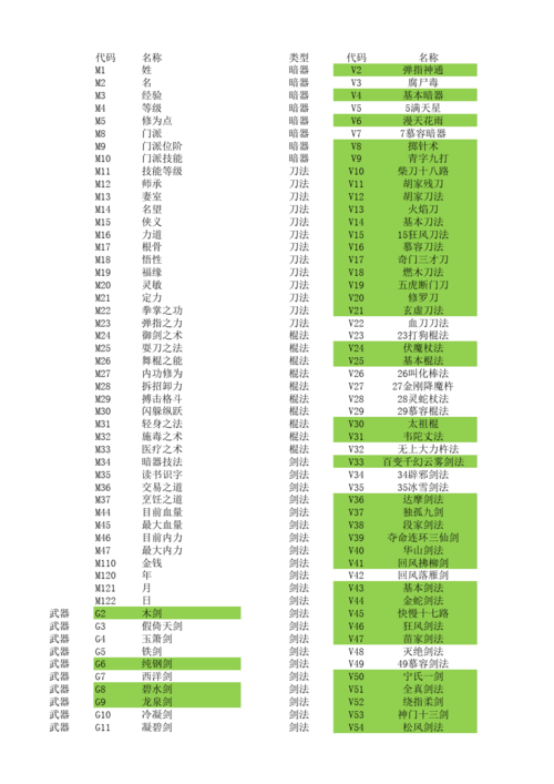 金庸群侠传3破解版内置修改器(点击英雄中文破解版全无限金币)