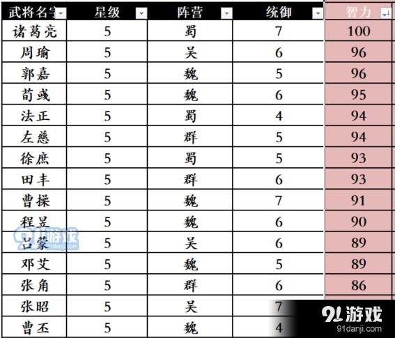 战龙三国典藏四灵进阶数据(战龙三国张郃武魂进阶数据)