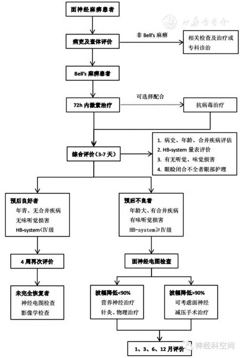 阿卡姆疯人院流程多长(阿卡姆疯人院流程攻略)