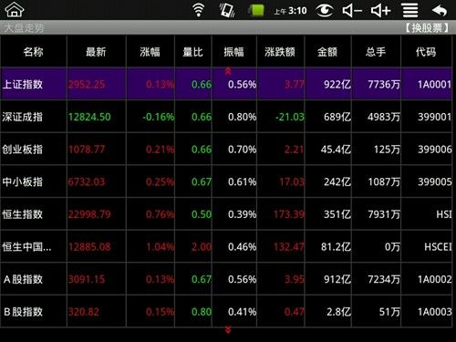 办公室炒股软件被屏蔽(哪款炒股软件能躲过单位网络屏蔽)