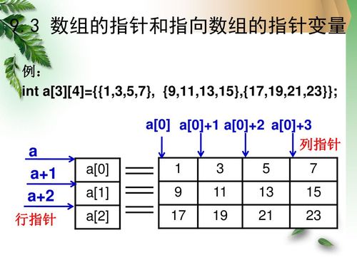 指针数组和数组指针的区别(指针数组和数组指针的区别)