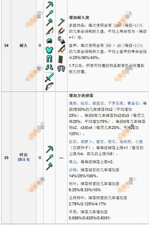 魔兽世界附魔怎么练比较(魔兽世界附魔怎么练技能)