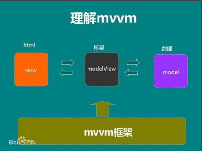 mvc框架有哪些(mvc mvvm框架)