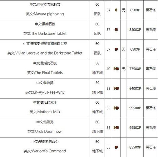 魔兽世界考古奖励大全(魔兽世界考古任务顺序)