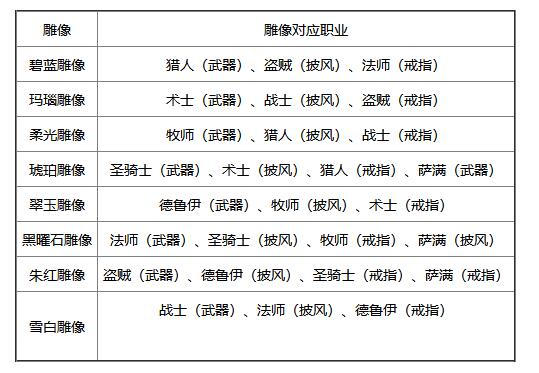 魔兽世界考古奖励大全(魔兽世界考古任务顺序)