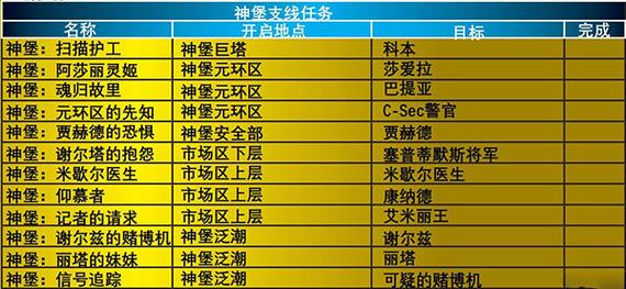 质量效应1神堡支线任务(质量效应1神堡扫描护工)