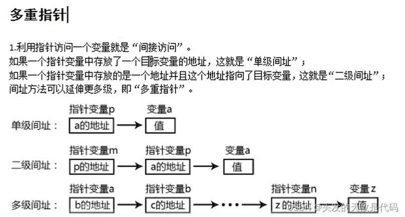 指针数组和数组指针的区别(指针数组和数组指针的区别)