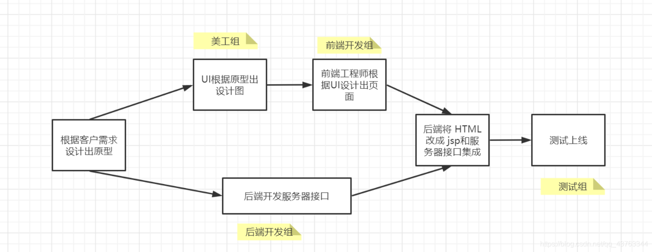 jsp框架是什么意思(jsp前端框架)