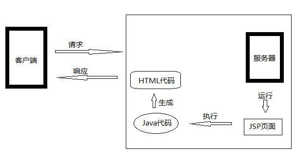 jsp框架是什么意思(jsp前端框架)