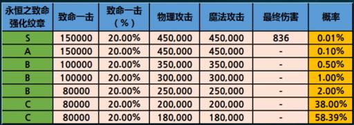 龙之谷顶级装备是什么(龙之谷顶级装备多少钱)